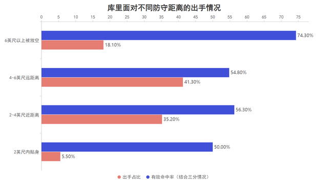 完全残阵中的唯一依靠！只要库里还在勇士队就还有希望|斯蒂芬·库里|吉米·巴特勒|金州勇士队|摩西·穆迪|nba_新浪体育_新浪新闻