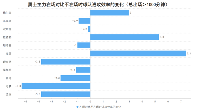 完全残阵中的唯一依靠！只要库里还在勇士队就还有希望|斯蒂芬·库里|吉米·巴特勒|金州勇士队|摩西·穆迪|nba_新浪体育_新浪新闻